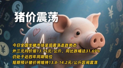 08月26日猪价：供需博弈 小幅走跌！