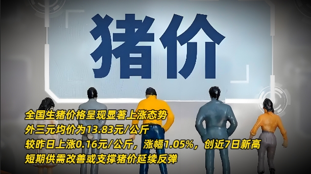 09月01日猪价：喜迎“开门红”！