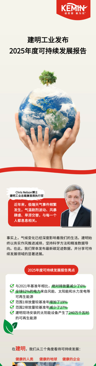 建明工业发布2025年度可持续发展报告