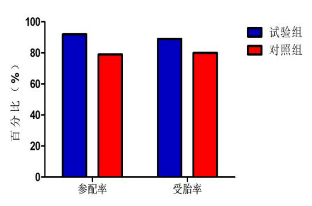 断奶母猪发情差？精准调控破解母猪断奶后繁育瓶颈--安诺其对母猪繁育成绩的影响