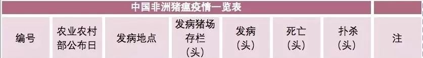 贵州启动非洲猪瘟疫情Ⅰ级响应 全面排查果断处置严防蔓延