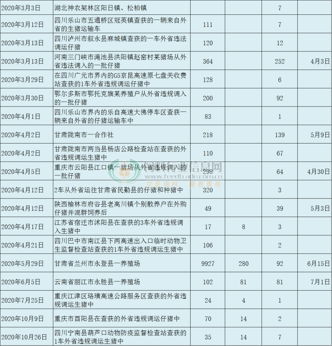 玉米价格不断创新高，非瘟、新冠矛头再现，26家农牧企业前三季度业绩报告出炉