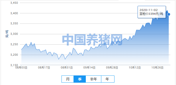 豆粕价格展望：下跌概率或大于上涨？
