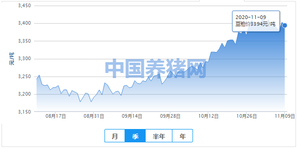 豆粕价格又下跌！