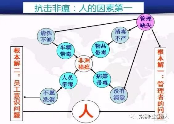 非瘟防控殊途同归，人的因素第一位