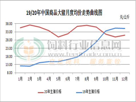 2021年“二师兄”身价还牛吗？
