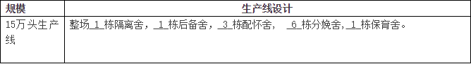 猪场不会建？猪舍设计与猪场建设流程与细则，你想知道的都在这里！