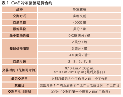 国际市场生猪类期货发展概况及启示