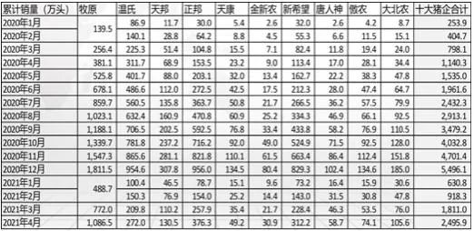 猪肉重回10元时代！｜猪企股价遭遇寒潮，养猪行业寒冬已至？