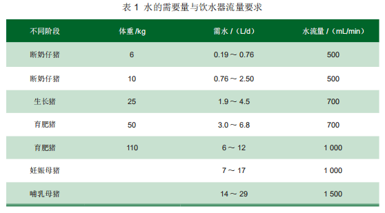 李其松，吴春阳等：猪场饮水生物安全浅析