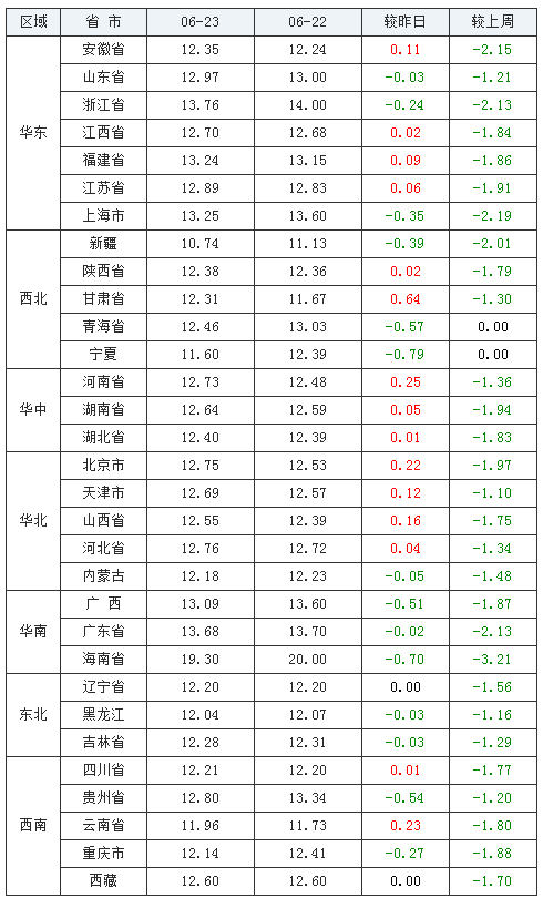 中国养猪网
