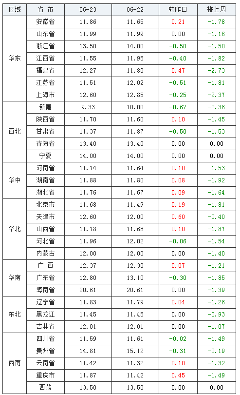 中国养猪网
