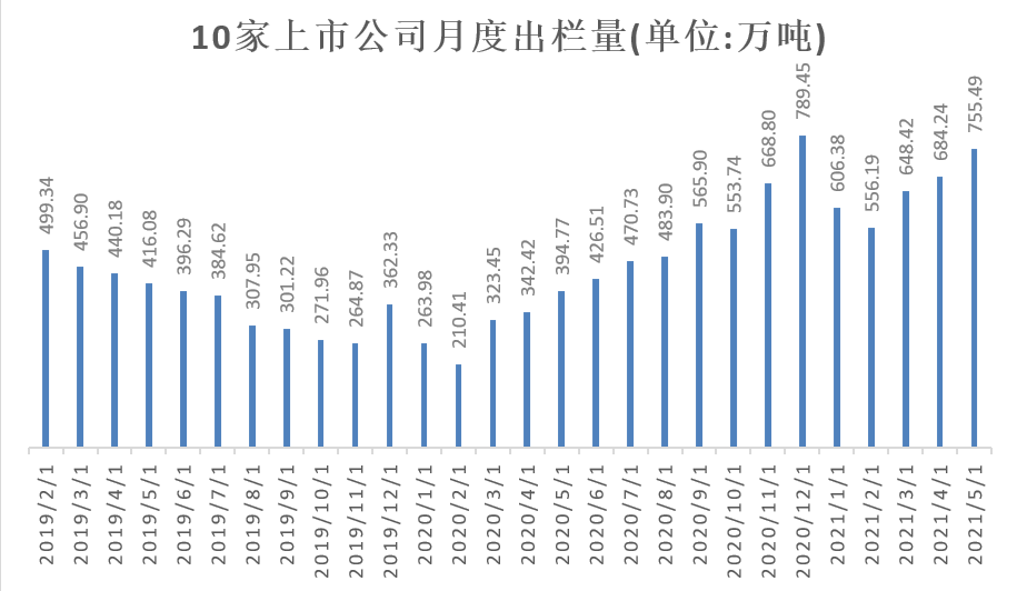 中国养猪网