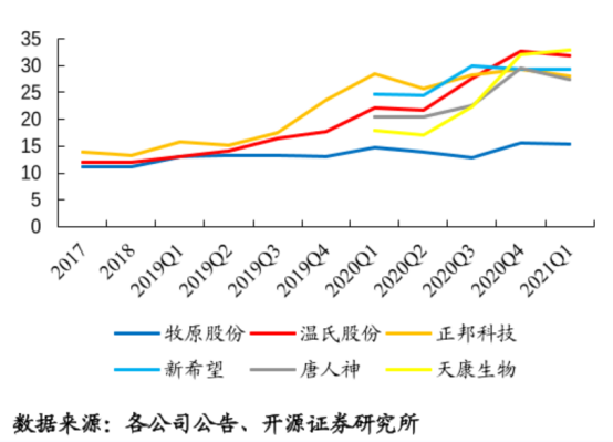 中国养猪网