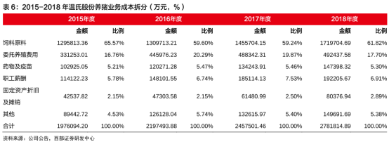 中国养猪网