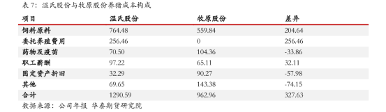 中国养猪网