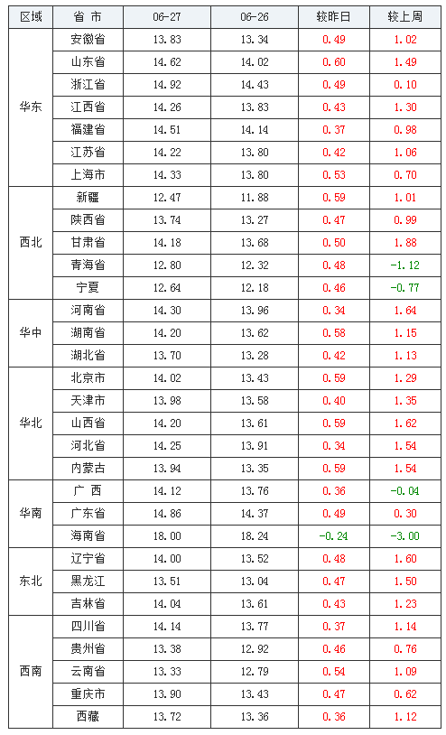 中国养猪网