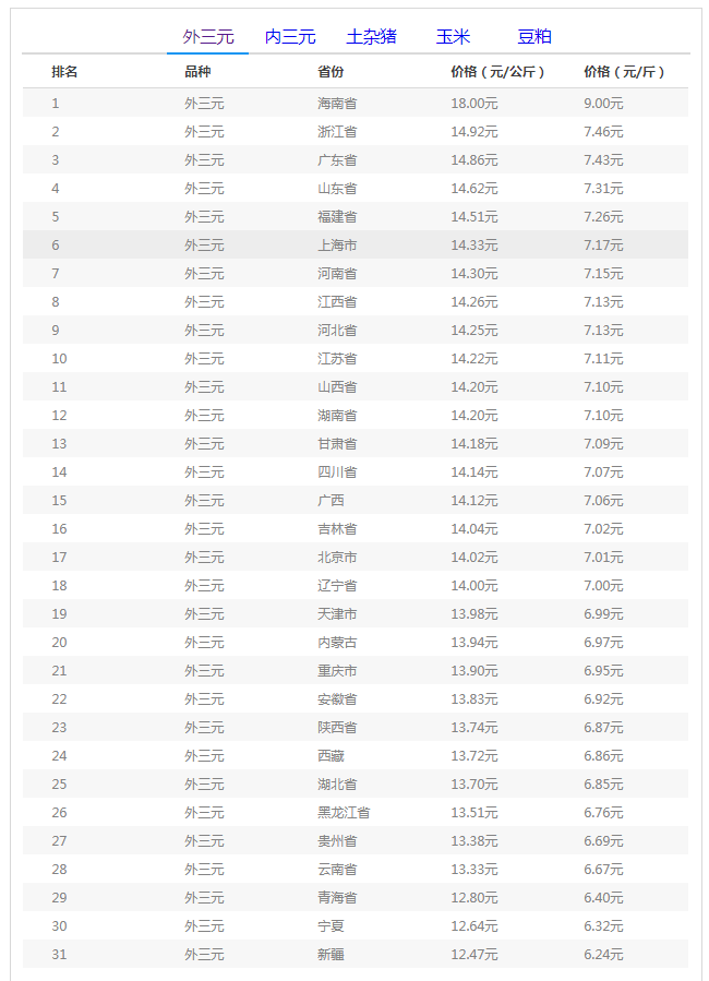 中国养猪网