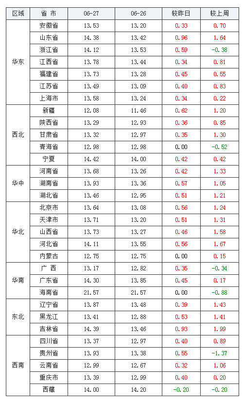 中国养猪网