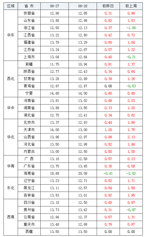 中国养猪网