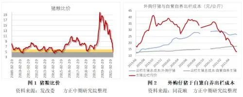 供需矛盾缓慢化解 猪价破冰之路漫漫