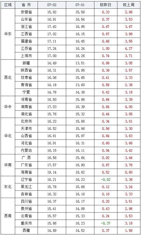 中国养猪网