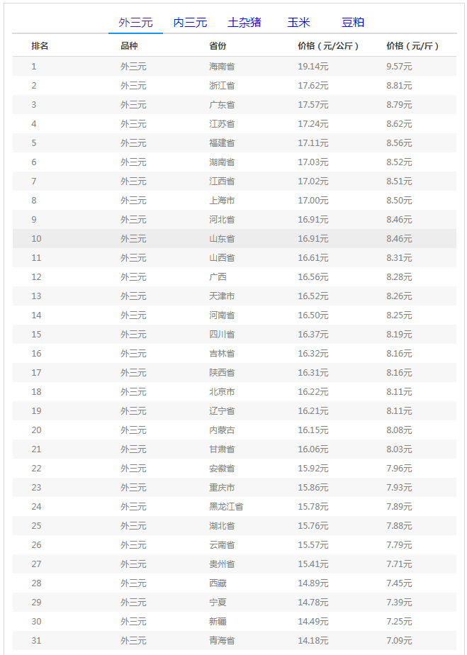 中国养猪网