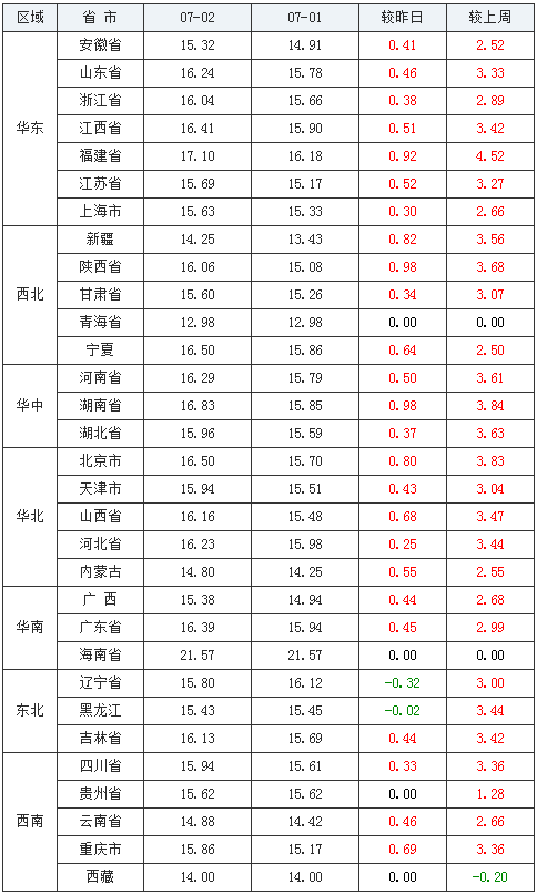 中国养猪网