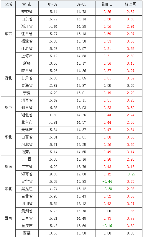 中国养猪网