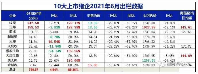 中国养猪网