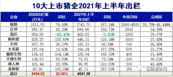 中国养猪网