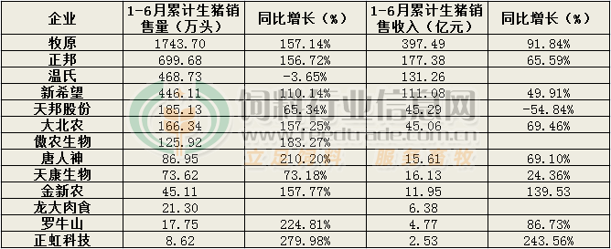 中国养猪网