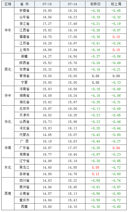 中国养猪网