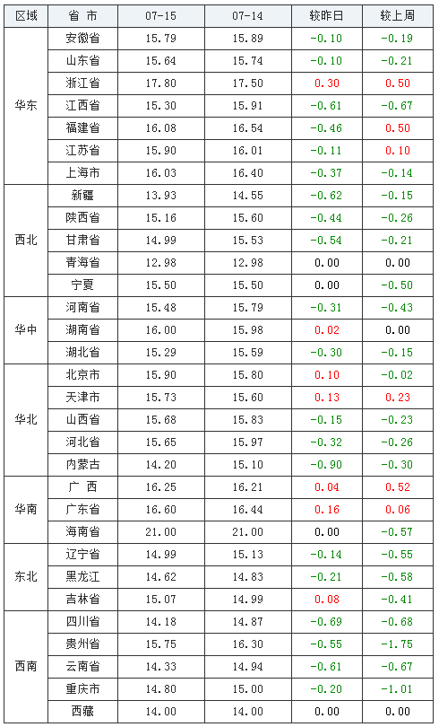 中国养猪网