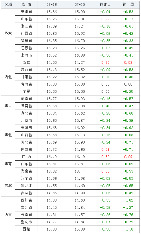 中国养猪网