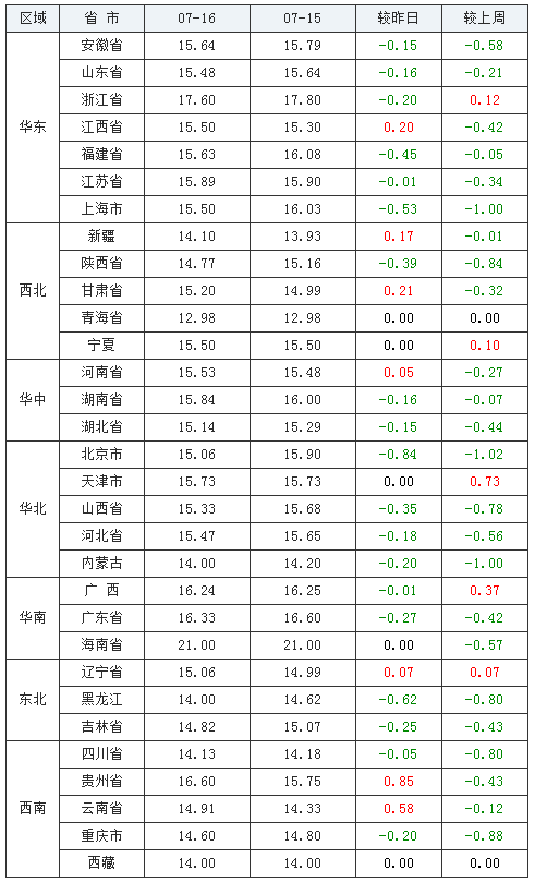 中国养猪网