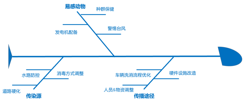 中国养猪网