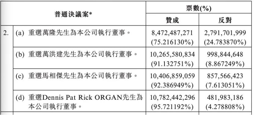 是正常人事变动，还是双汇家族宫斗？