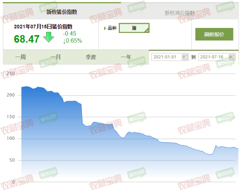 猪价下跌该压栏还是尽快出手？上市公司现身说法，牧原利润预超百亿，也有企业亏损30亿