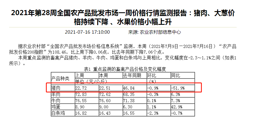 中国养猪网