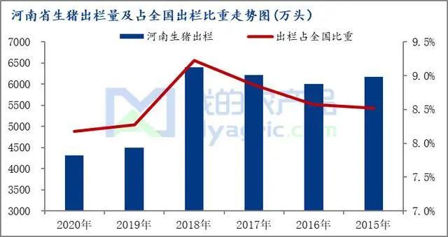 河南灾后“水泡猪”或冲击猪价！暴雨侵袭的河南生猪主产区有哪些？