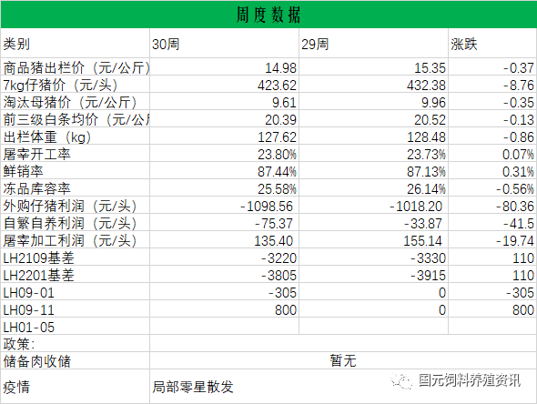 【生猪月报】09合约消化升水，01合约值得期待（国元期货）