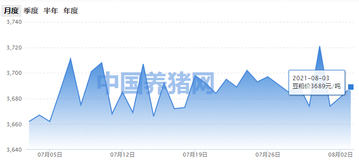 豆粕价格震荡上行